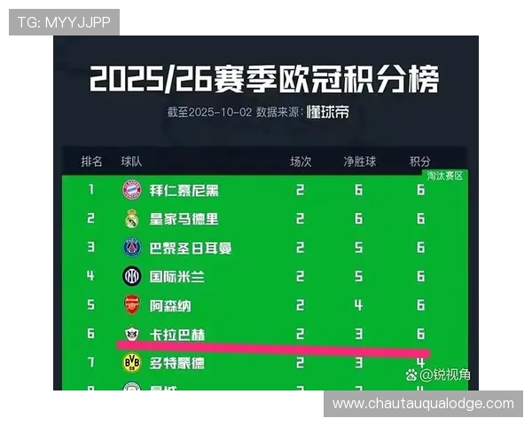 本赛季联赛场均得分排行榜揭晓拜仁稳居第一皇马阿森纳巴萨紧随其后